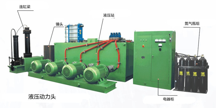 液氣動力頭和全液壓動力頭