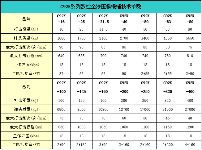 數(shù)控鍛錘參數(shù)