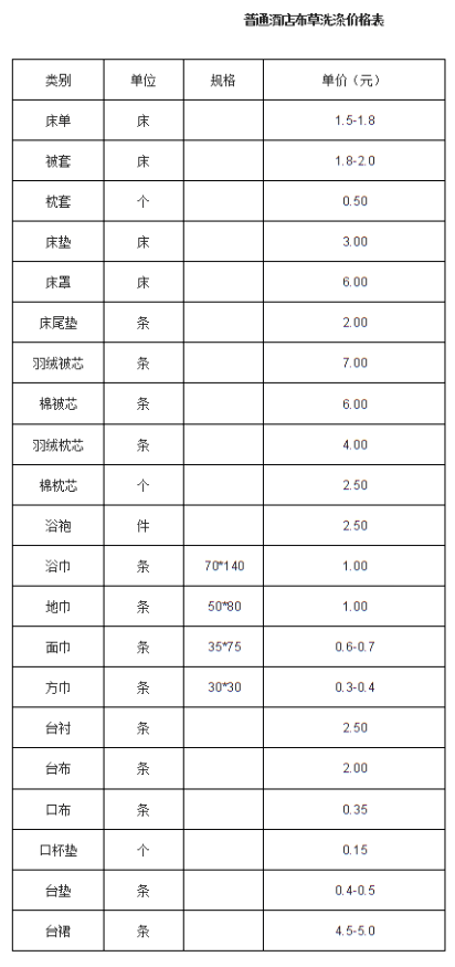 酒店布草洗滌價格表